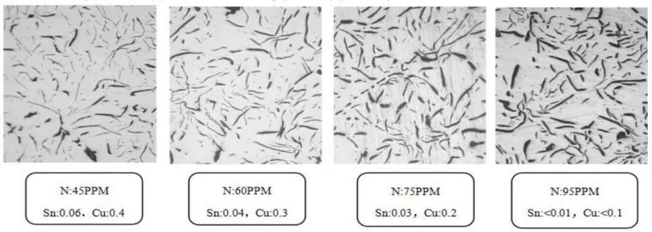Серия модификаторов для корректировки содержания азота и углерода (2)